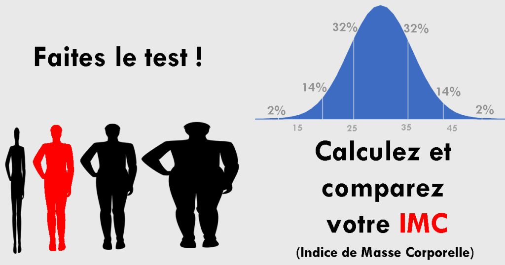 Adaptation de l’approche de santé